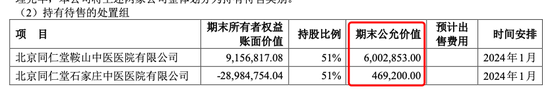 “老字号”同仁堂又双叒叕要敲钟了！-第11张图片