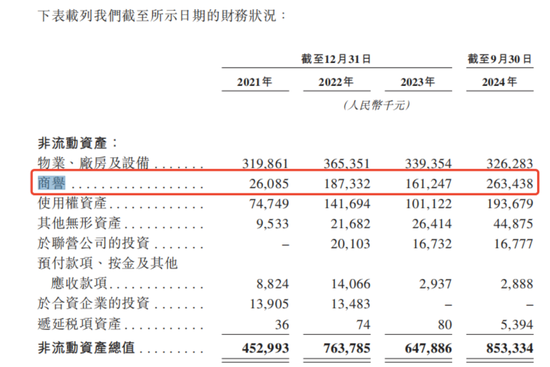 “老字号”同仁堂又双叒叕要敲钟了！-第13张图片