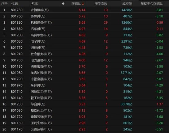 成交1.37万亿！A股将迎“春节红包”行情？-第2张图片
