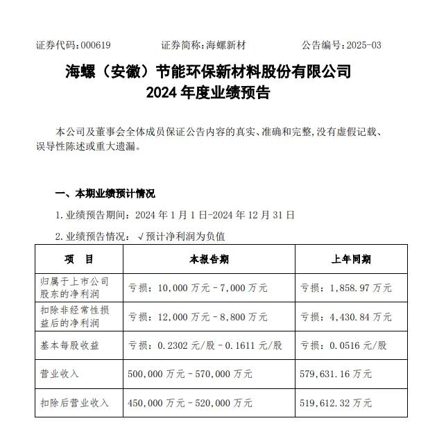 最新，四家上市家居企业发布2024年业绩预告，营收最高48.5亿元-第9张图片