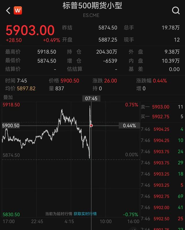 通胀数据迎意外之喜！美国12月PPI低于预期 美股短线拉涨-第4张图片