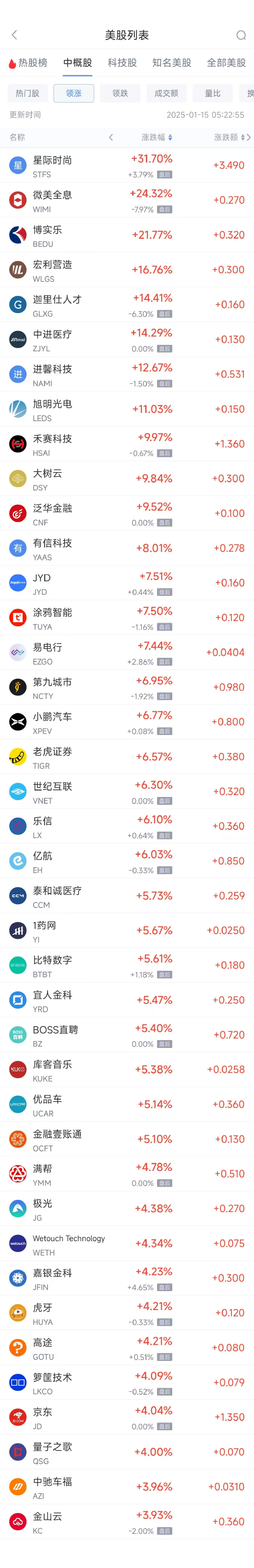 周二热门中概股普涨 京东涨4.04%，小鹏汽车涨6.77%-第1张图片