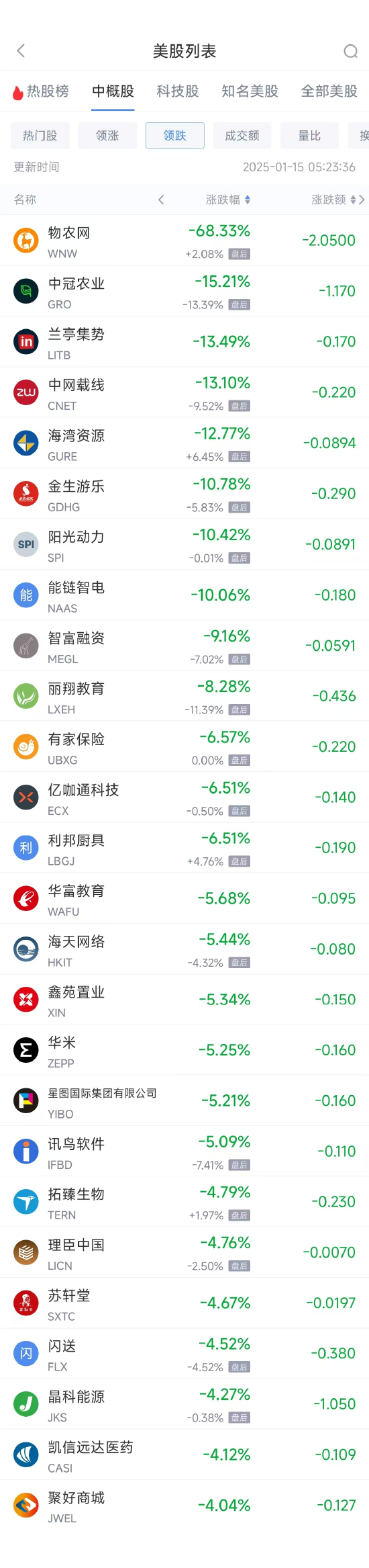 周二热门中概股普涨 京东涨4.04%，小鹏汽车涨6.77%-第2张图片