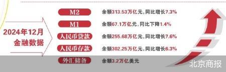 今年新增信贷和社融有望恢复同比多增-第2张图片