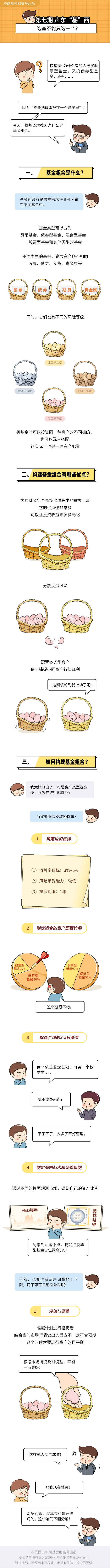 华商基金漫说投资：什么是基金组合？-第1张图片