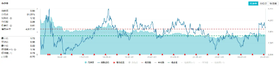 银行强势领涨！高股息开盘拉升，价值ETF（510030）盘中涨超1%！机构：未来行情展开可期-第2张图片