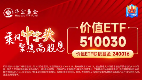 银行强势领涨！高股息开盘拉升，价值ETF（510030）盘中涨超1%！机构：未来行情展开可期-第3张图片