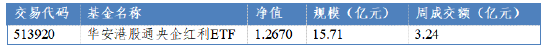 华安基金：红利ETF持续获大额净流入，回调后珍惜布局机会-第1张图片