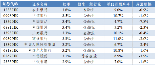 华安基金：红利ETF持续获大额净流入，回调后珍惜布局机会-第2张图片