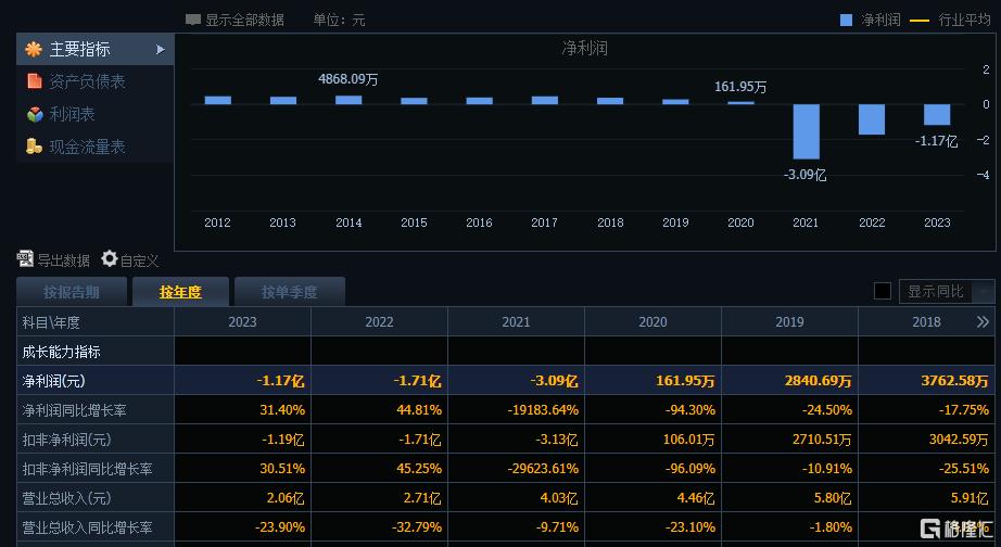 突然爆雷！14连板大牛股松发股份或被*ST，正在“豪赌”并购重组-第3张图片