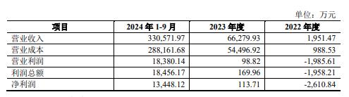 突然爆雷！14连板大牛股松发股份或被*ST，正在“豪赌”并购重组-第4张图片