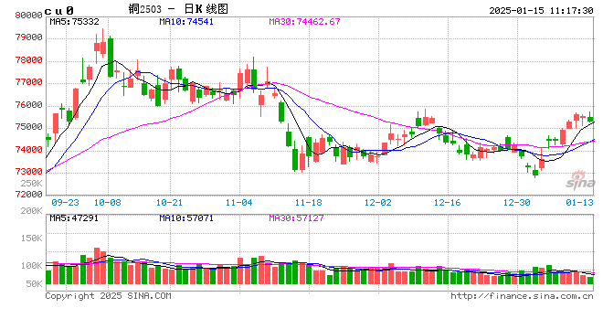 光大期货：1月15日有色金属日报-第2张图片