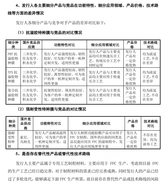 苏州新广益IPO：主营产品市场地位遭质疑，信披质量堪忧-第2张图片