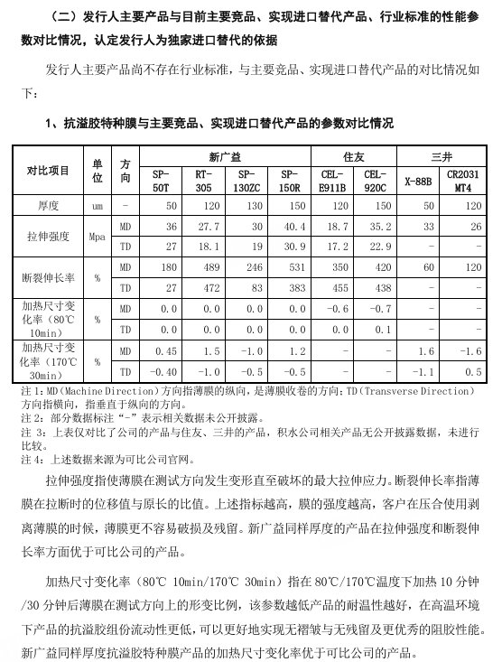 苏州新广益IPO：主营产品市场地位遭质疑，信披质量堪忧-第3张图片