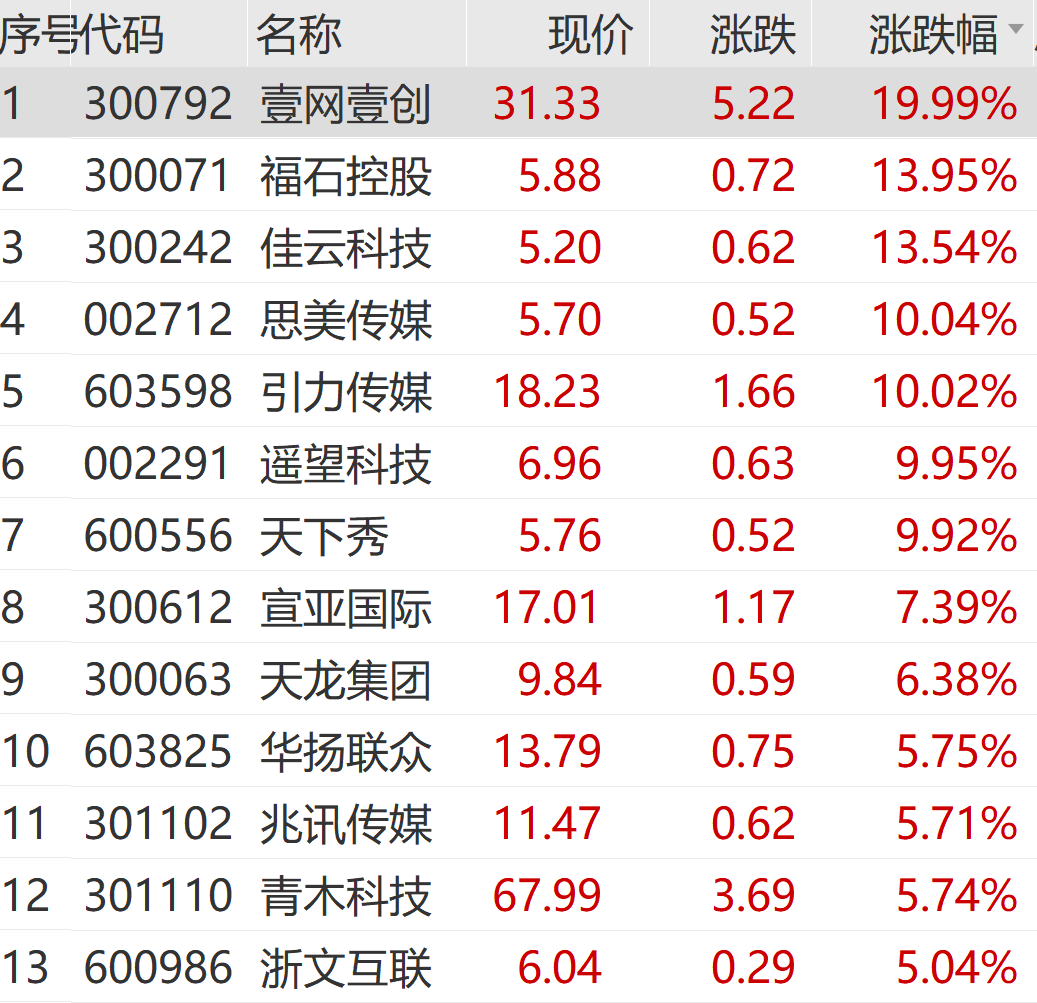 小红书，持续爆火！-第7张图片