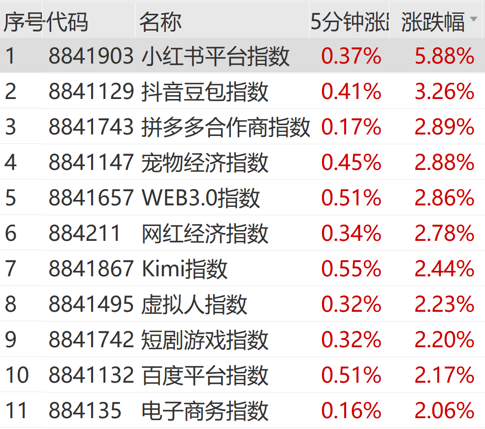 小红书，持续爆火！-第9张图片