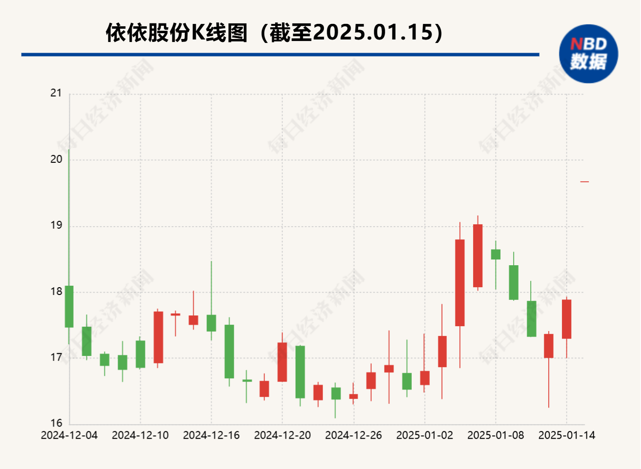 依依股份、源飞宠物早盘涨停 宠物经济概念为何受到资金青睐？-第1张图片