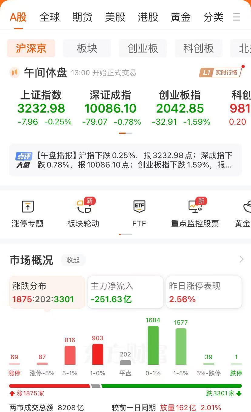 集体涨停！小红书概念大涨，这家A股再度“20CM”！多家公司回应-第2张图片