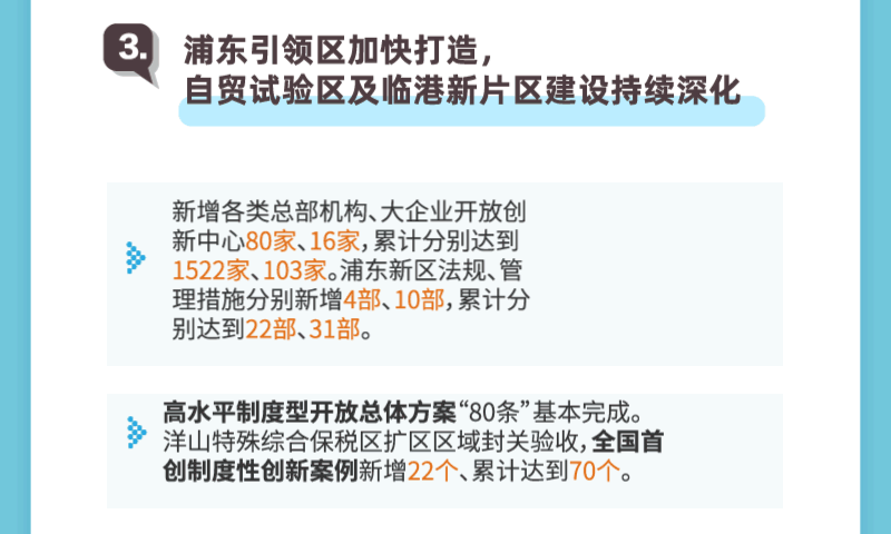 聚焦2025上海两会丨动图解读！新鲜出炉的《政府工作报告》亮点逐个数-第3张图片
