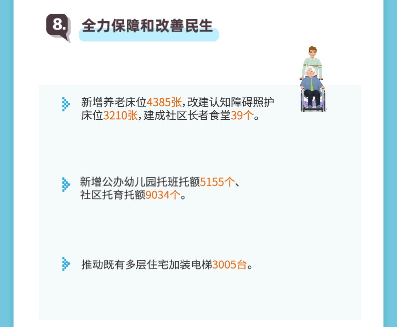 聚焦2025上海两会丨动图解读！新鲜出炉的《政府工作报告》亮点逐个数-第8张图片