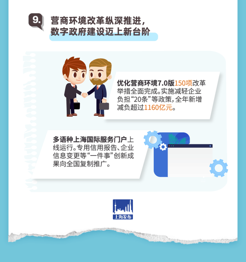 聚焦2025上海两会丨动图解读！新鲜出炉的《政府工作报告》亮点逐个数-第10张图片