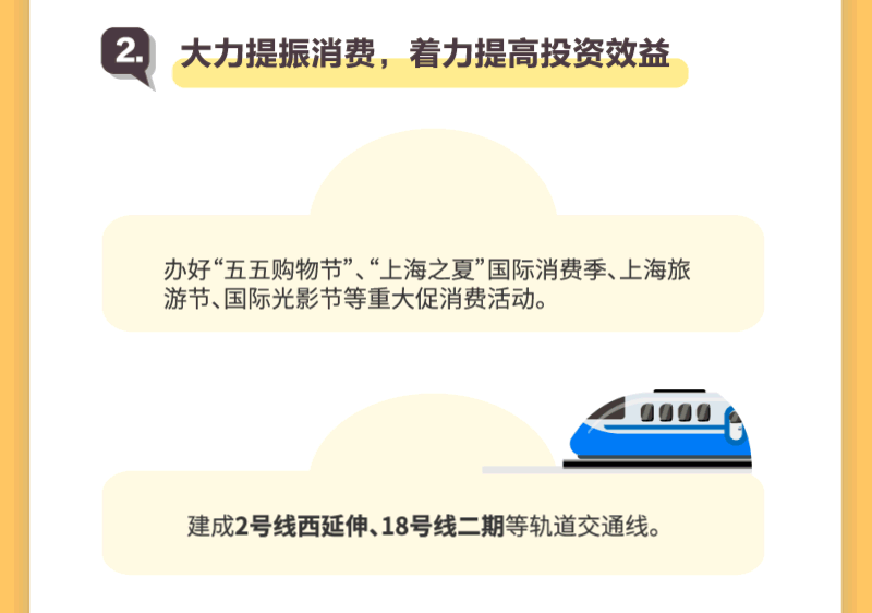 聚焦2025上海两会丨动图解读！新鲜出炉的《政府工作报告》亮点逐个数-第12张图片