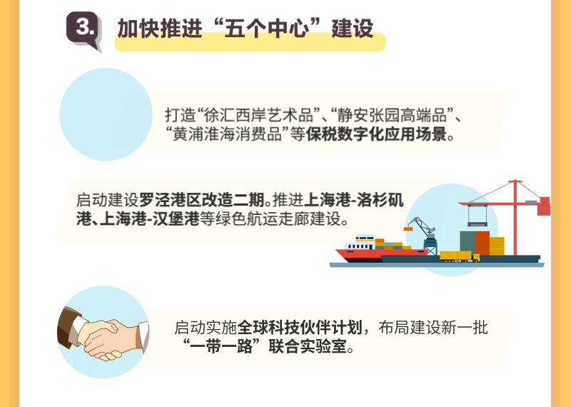 聚焦2025上海两会丨动图解读！新鲜出炉的《政府工作报告》亮点逐个数-第13张图片