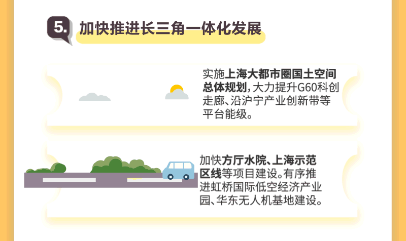 聚焦2025上海两会丨动图解读！新鲜出炉的《政府工作报告》亮点逐个数-第14张图片