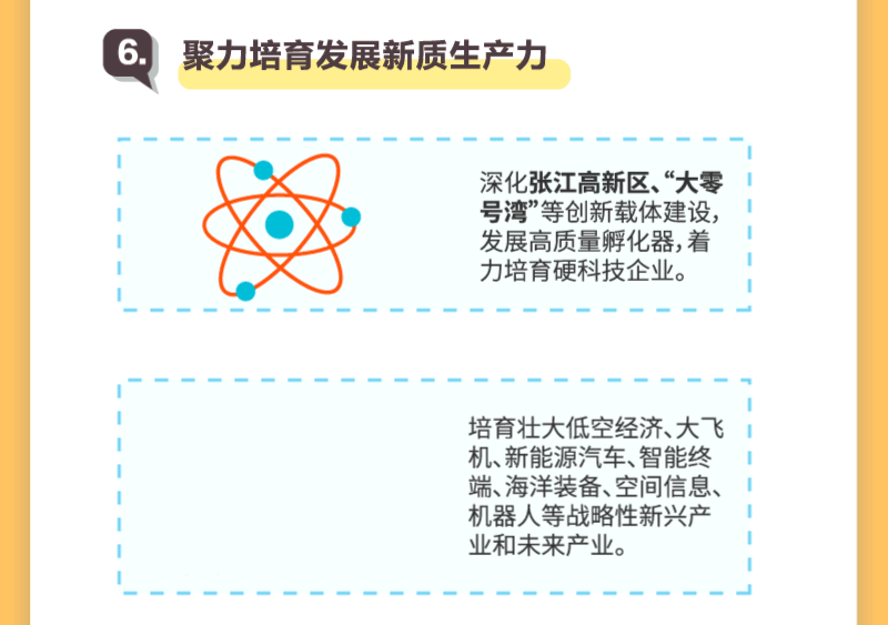 聚焦2025上海两会丨动图解读！新鲜出炉的《政府工作报告》亮点逐个数-第15张图片