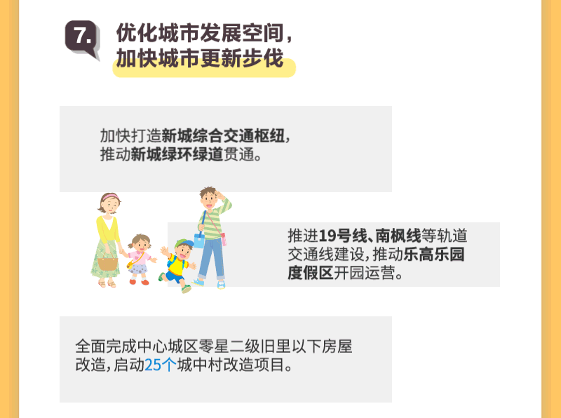 聚焦2025上海两会丨动图解读！新鲜出炉的《政府工作报告》亮点逐个数-第16张图片