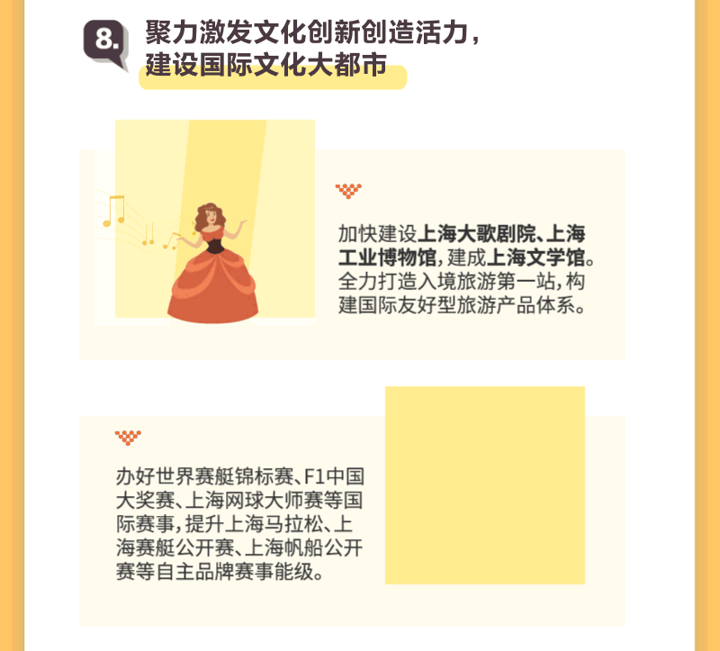 聚焦2025上海两会丨动图解读！新鲜出炉的《政府工作报告》亮点逐个数-第17张图片