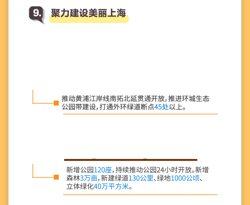 聚焦2025上海两会丨动图解读！新鲜出炉的《政府工作报告》亮点逐个数-第18张图片