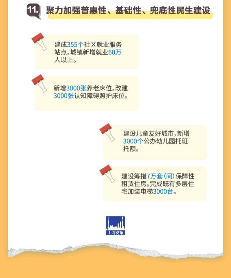 聚焦2025上海两会丨动图解读！新鲜出炉的《政府工作报告》亮点逐个数-第20张图片