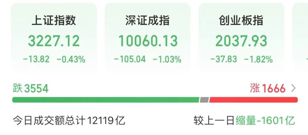午后异动，发生了什么？-第1张图片