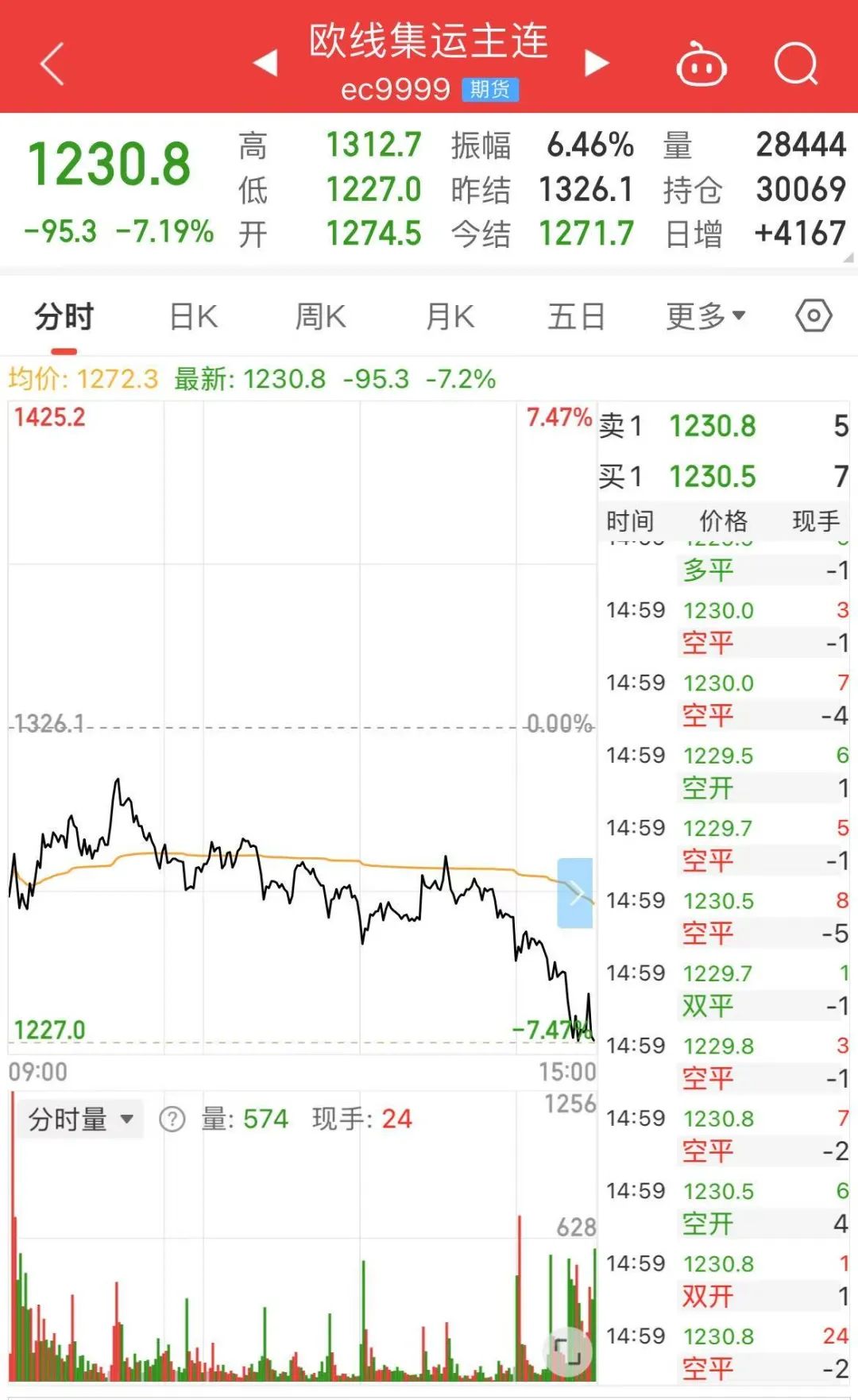 午后异动，发生了什么？-第3张图片