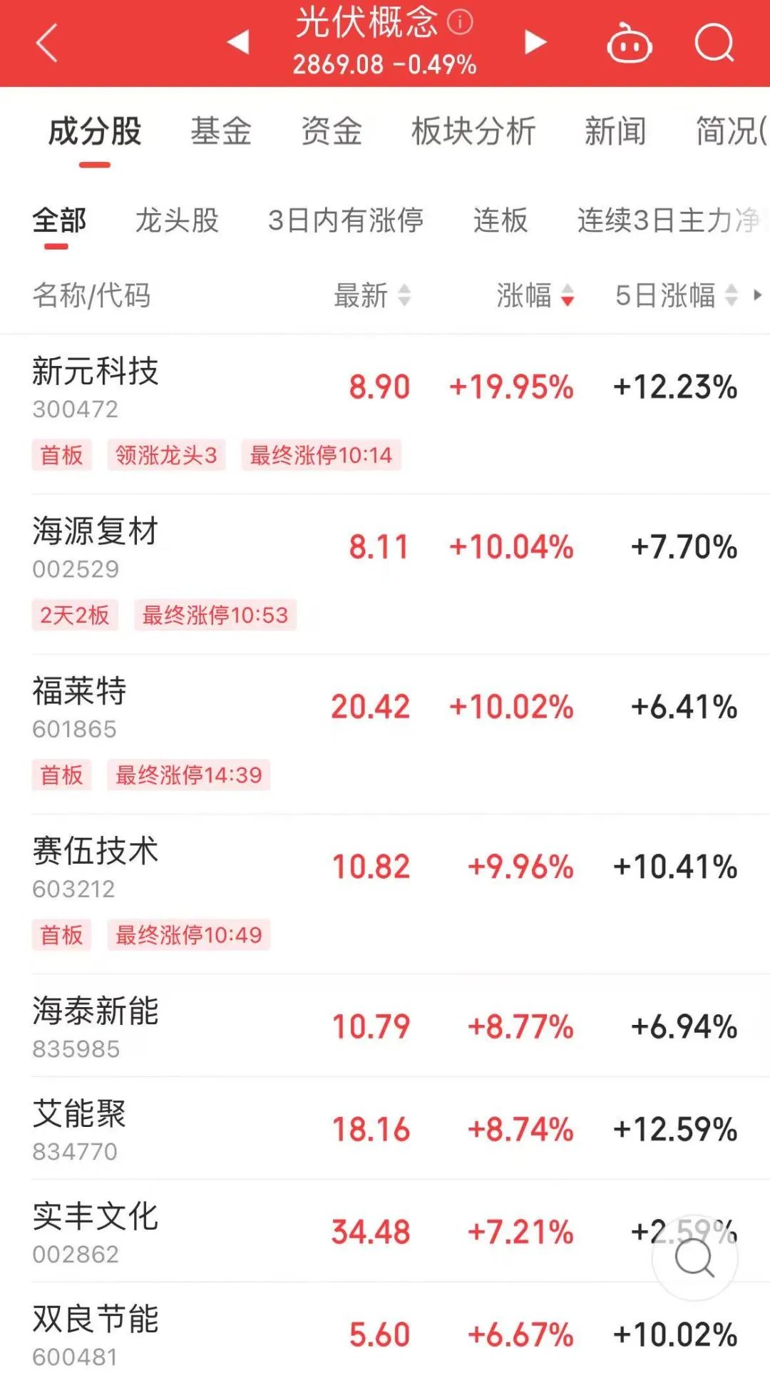 午后异动，发生了什么？-第4张图片
