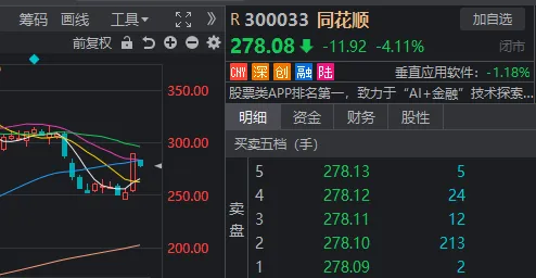 怎么回事？小红书概念股继续涨停潮，“赚钱版小红书”今天却跌了4%-第3张图片