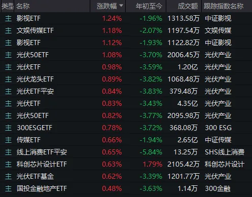 怎么回事？小红书概念股继续涨停潮，“赚钱版小红书”今天却跌了4%-第7张图片