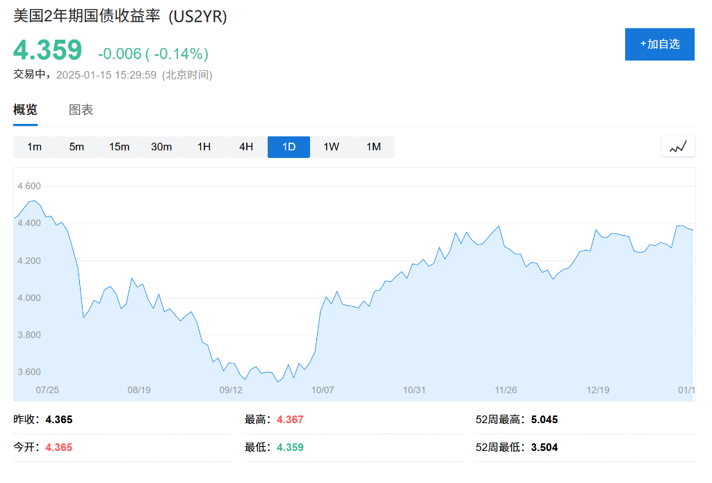 美联储政策“一夜变天”？华尔街开始讨论：如果今年加息怎么办-第1张图片