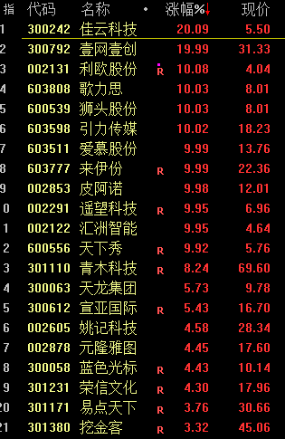 高盛力挺中国股市：一些客户已提前埋伏，静待政策东风-第3张图片