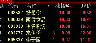 高盛力挺中国股市：一些客户已提前埋伏，静待政策东风-第4张图片