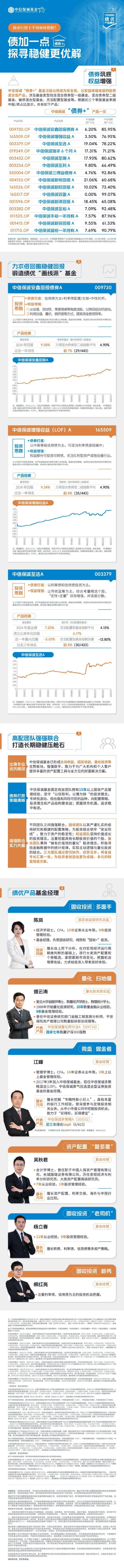 中信保诚基金绩优产品精选①︱债市行情下半场如何把握？-第1张图片