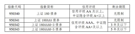 债券指数上新！明日发布-第2张图片
