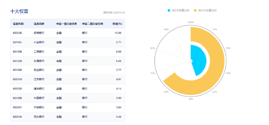 重回高股息？银行ETF（512800）逆市上探2%！资金逢跌加仓创业板人工智能ETF，机构：中国AI资产吸引力显现-第5张图片