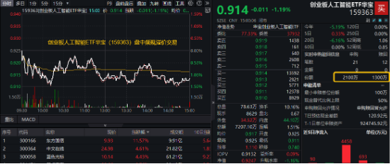 重回高股息？银行ETF（512800）逆市上探2%！资金逢跌加仓创业板人工智能ETF，机构：中国AI资产吸引力显现-第6张图片