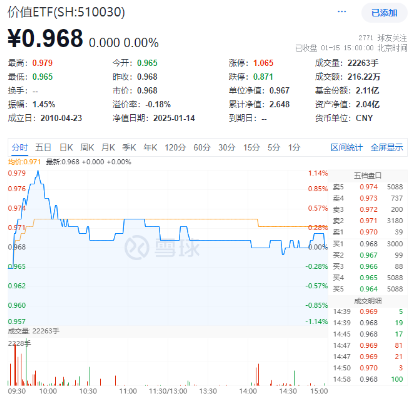 重回高股息？银行ETF（512800）逆市上探2%！资金逢跌加仓创业板人工智能ETF，机构：中国AI资产吸引力显现-第9张图片