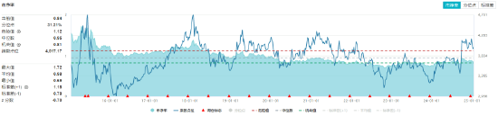 重回高股息？银行ETF（512800）逆市上探2%！资金逢跌加仓创业板人工智能ETF，机构：中国AI资产吸引力显现-第10张图片