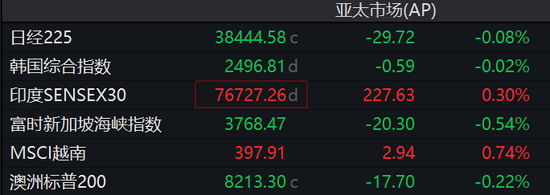 美国CPI公布！美股期货大涨，美元指数、美债收益率下挫，现货黄金拉升-第6张图片