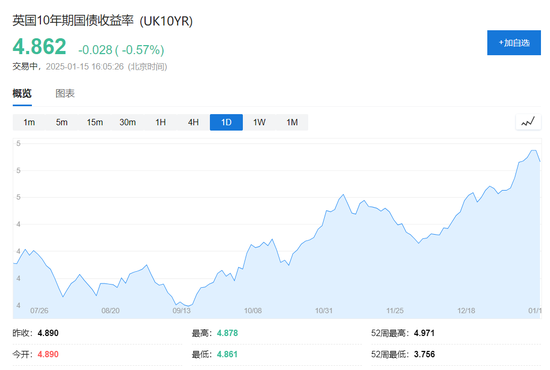美国CPI公布！美股期货大涨，美元指数、美债收益率下挫，现货黄金拉升-第8张图片