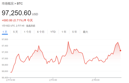 美国CPI公布！美股期货大涨，美元指数、美债收益率下挫，现货黄金拉升-第11张图片